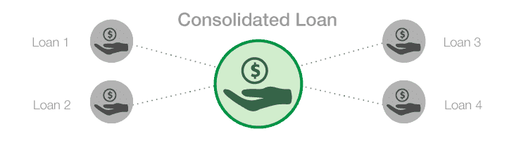 Consolidated Student Loans