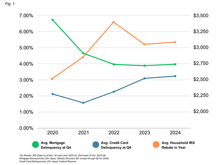 consumer lending trends Fig.1